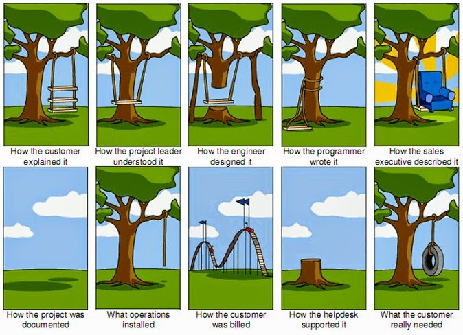 Funny Picture Thread [12]-tree-swing-project-management-large.jpg