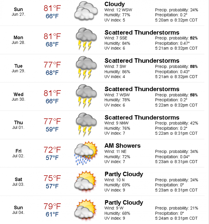 How Is The Weather Where You Live? [11]-image.png