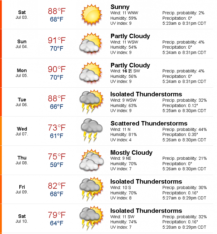 How Is The Weather Where You Live? [11]-image.png