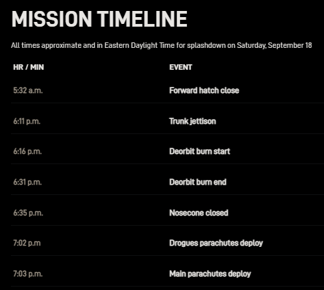 The Space Stuff thread-mission-timetable.png
