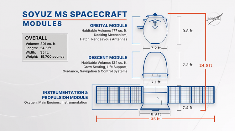 The Space Stuff thread-soyez1.png