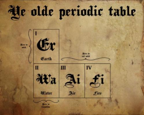 Funny Picture Thread [14]-ye-olde-periodic-table.jpg