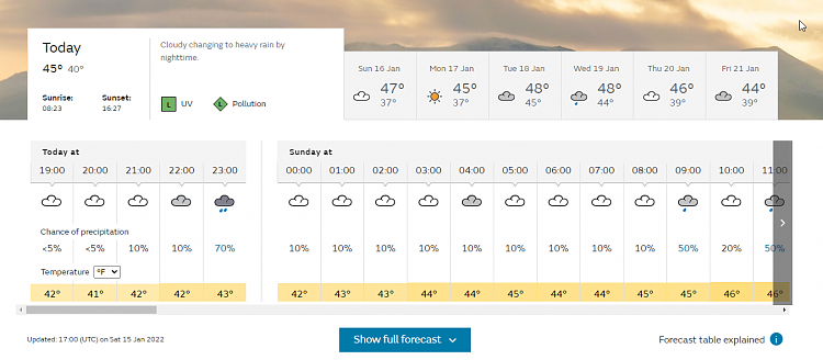 How Is The Weather Where You Live? [12]-2022-01-15-18_01_08-colwyn-bay-conwy-weather-met-office.png