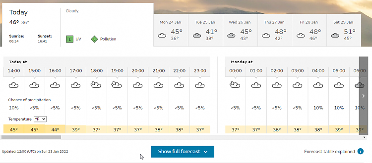 Last One To Post Wins [202]-2022-01-23-13_21_33-colwyn-bay-conwy-weather-met-office.png