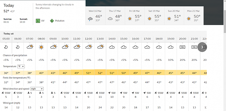 How Is The Weather Where You Live? [14]-2022-03-15-04_34_24-blaenau-ffestiniog-gwynedd-weather-nearest-forecast-your-detected-loc.png