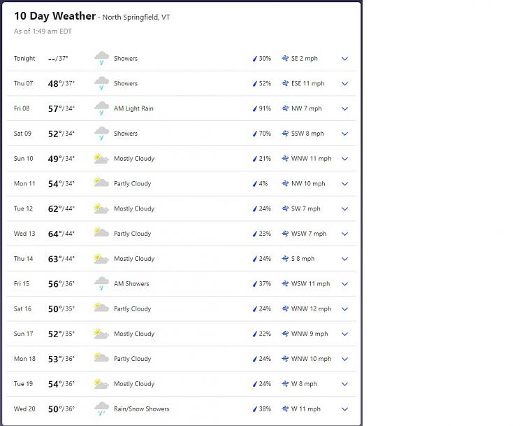 How Is The Weather Where You Live? [14]-april_2022_springfield_vermont.jpg