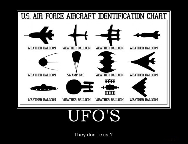 Funny Picture Thread [15]-ufo-chart.jpg