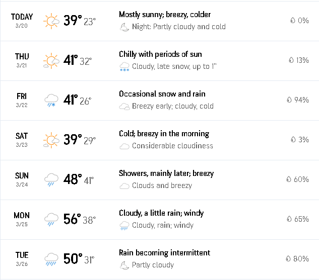 How Is The Weather Where You Live? [15]-image.png