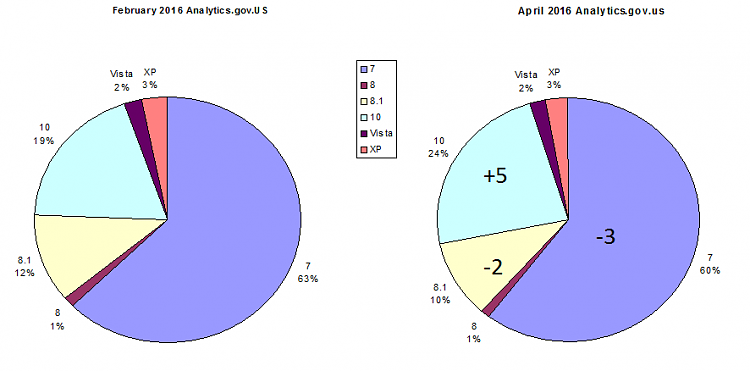 The April numbers are in!-2016_05_02_07_00_251.png
