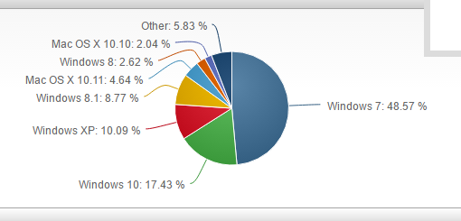 The May Numbers Are In!-2016_06_01_16_57_371.png