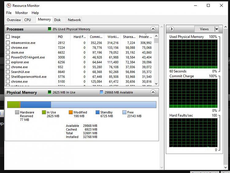 I have 24GB installed RAM (7.95 usable) How do I fix this?-resource-monitor.jpg