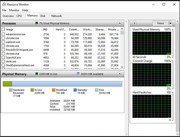 6GB of RAM installed but only 4.96 usable-resource-monitor.jpg