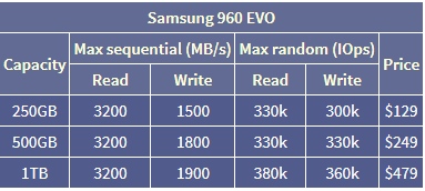 Samsung's 950 Pro SSD-image.png