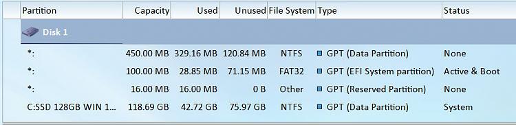 My Disk management - Sure doesn't look right to me ??-minitool.jpg