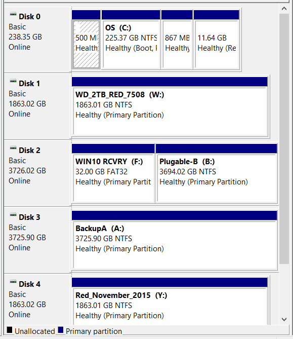 Disk 4 has the same disk identifiers ... KB2983588... doesn't resolve-2017_01_16_15_52_281.png