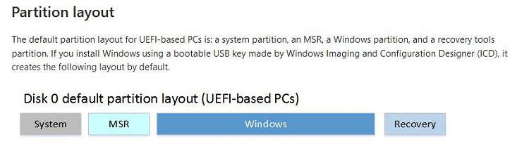 My hard disk has 12 partitions after windows update, what can I do?-partition.jpg