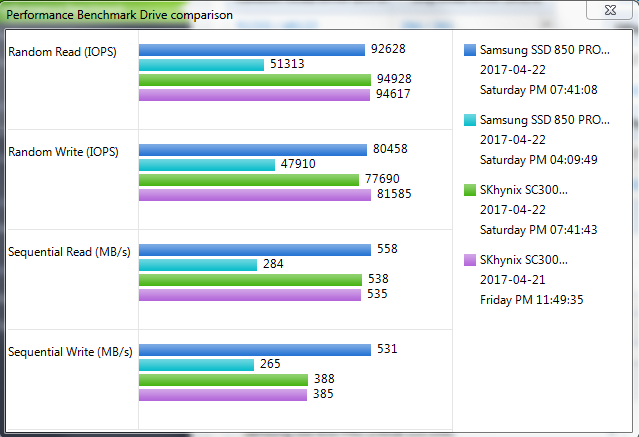 SATA III SSD shown as SATA II-all-perf.png