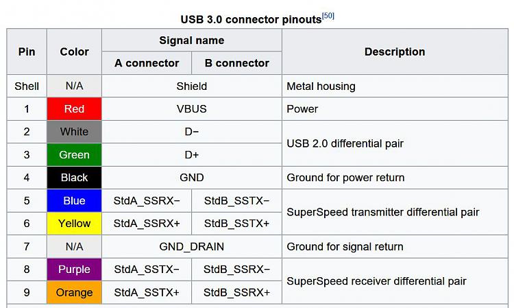 WD MyPassport 1TB only works through USB 2 ports, USB 3 not recognised-usb-3-wiring.jpg