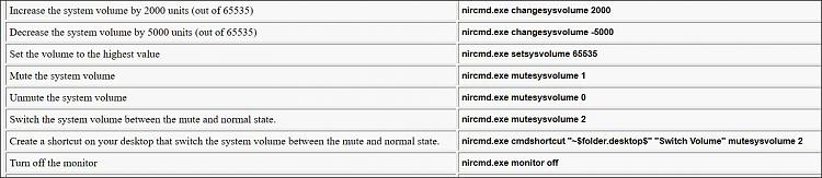 How can I assign volume controls to function keys?-1.jpg