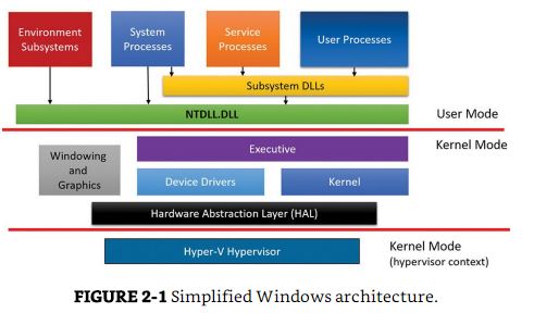 Kernel Question Intel vs AMD-simp-win-arch.jpg