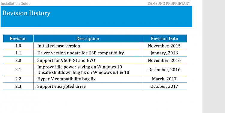 Samsung SSD Firmware Warning - Re: Magician Downloads-image.png