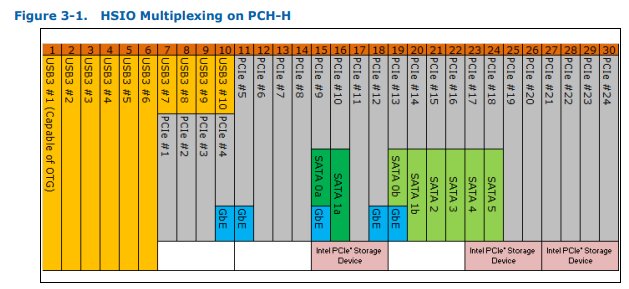 Disk layout recommendation-image.png