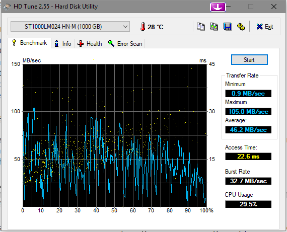 Repeated Crashes and Boot Errors Apparently Caused by Driver Updates-hdtune_benchmark_________st1000lm024_hn-m.png