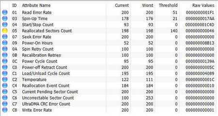 Hard Drive Bad Sectors found by WD Data Lifeguard but not by chkdsk-warning-result.jpg