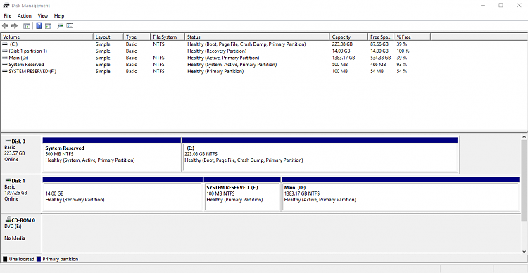 Poor SSD write performance, help needed to solve this.-1.png