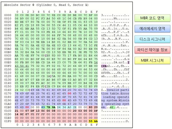 disk structure damaged-sample_mbr.jpg