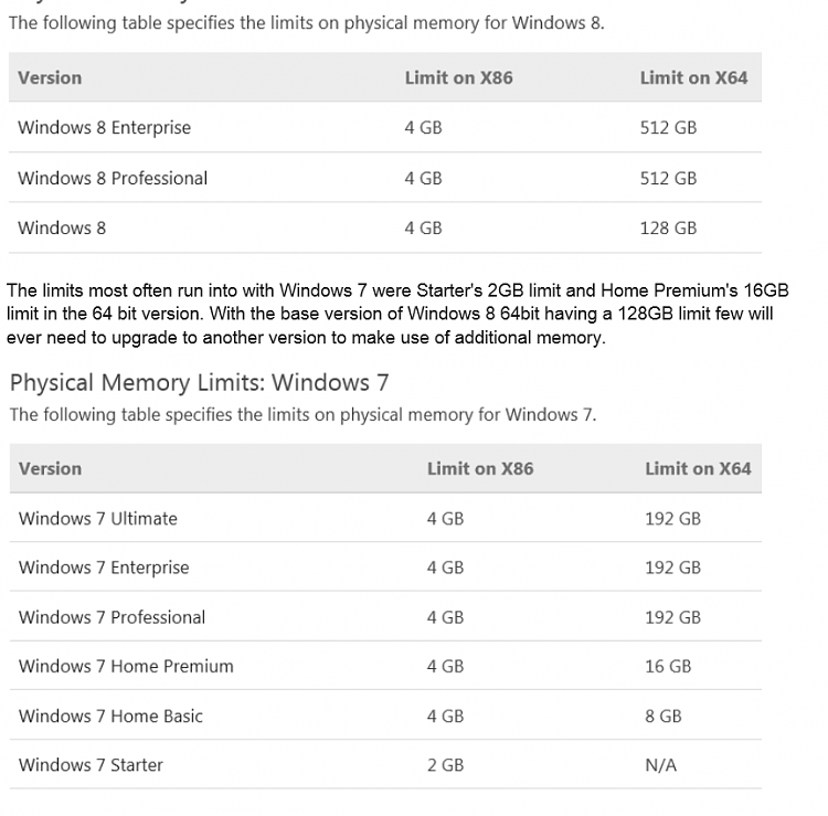 Windows 10 Home - What is the maximum RAM it will address?-ram-chart.png