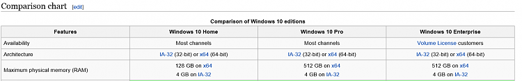 Windows 10 Home - What is the maximum RAM it will address?-w10-ram.png