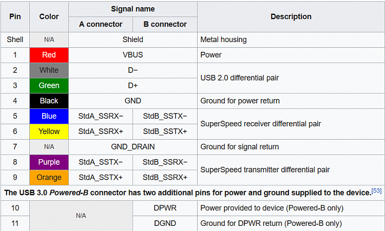 making port 3.0 work for usb 2.0-image.png