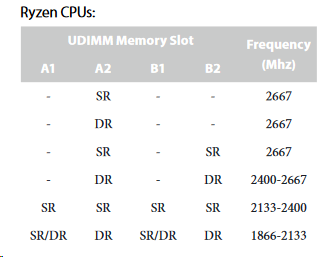 Ram 4 slot Question-image.png