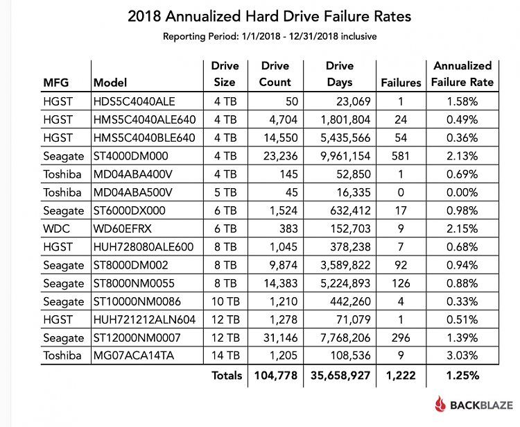 Thinking of buying new hdd but am unsure-image.png