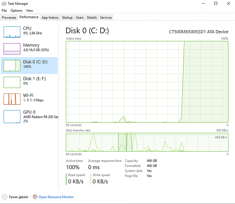 System keeps freezing after clean windows install on a brand new SSD-performance2.png