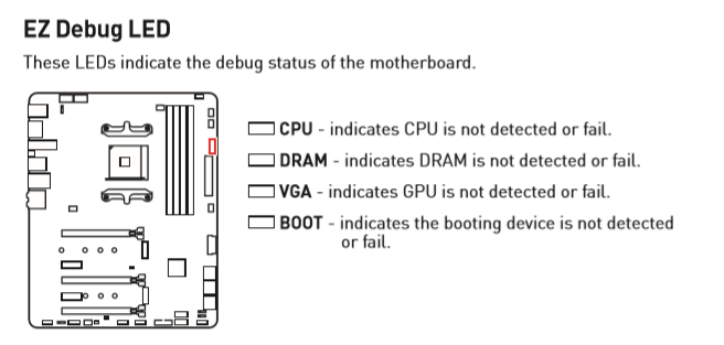 Msi x470 gaming pro carbon - no piture, no keyboard, no mouse-ezdebug.png