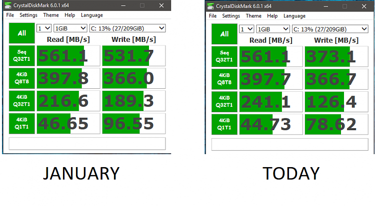 860 evo read write speed on sale