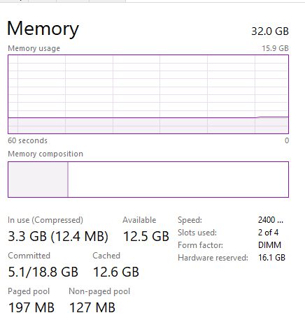 Hardware Reserved Ram 32Gb installed 16Gb In Use-taskmanager.png