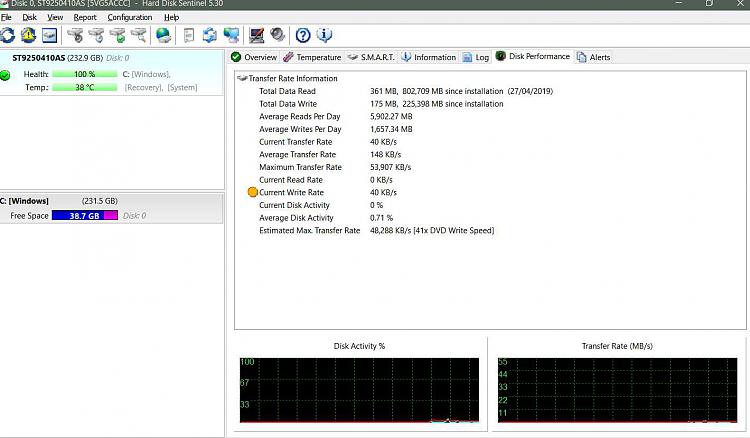 External drives: Driver error,or Setup incomplete, but load on restart-sentinel-disk-perf.jpg