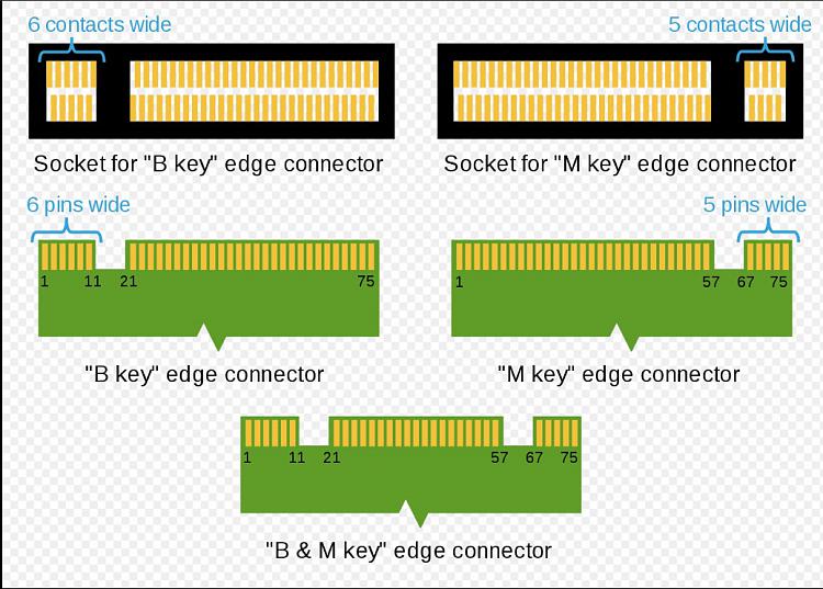SSD key type?-0916-edge-connectors.jpg