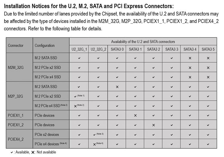 New Build: Hard Drives from old computer aren't recognized-z270-m2-connections..jpg