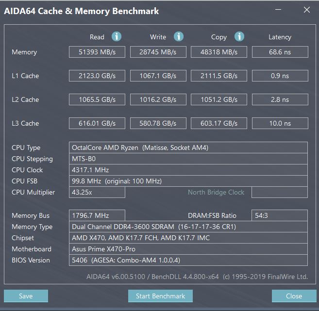 Latest AMD Chipset Drivers Released-aida-ram-3600.jpg