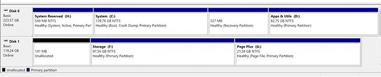 What partition should be active on Disk 0 ?-clipboard-snapshot.jpg