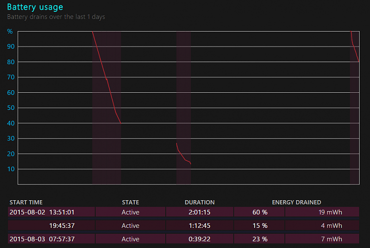 BATTERY excessive battery consumption-2.png