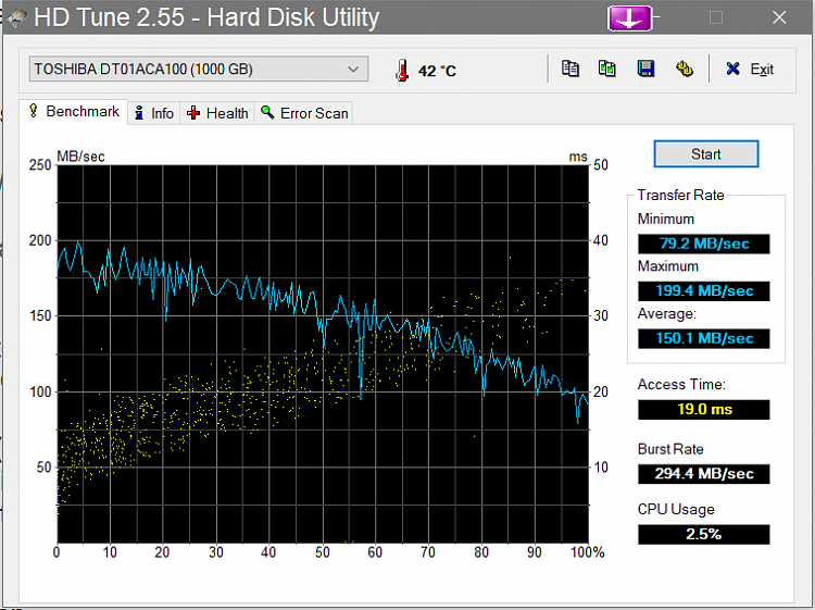 Several Hard Drive's (Including Brand New) Getting Mixed Errors-hdtune_benchmark_toshiba_dt01aca1003.png