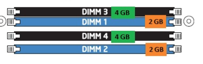 Can I mix Ram Sizes?-image.png