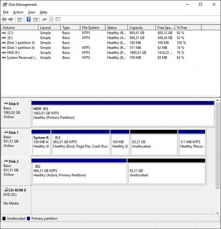 mbr2gpt messed with over-provisioning  (SSD/Samsung Magician)-dm.jpg