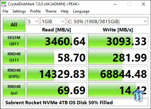 New NVME Running at HALF Speed - What could be the cause?-9333_14_sabrent-rocket-nvme-4tb-pcie-gen3-x4-2-ssd-review.png