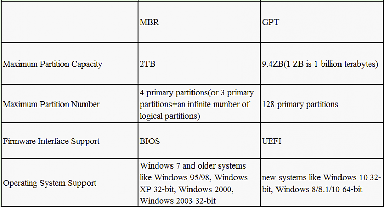 Convert SSD from MBR to GPT on Lenovo T450S laptop-image1.png